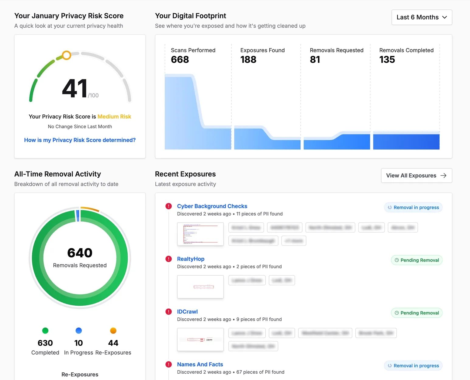 The Privacy Bee dashboard, showing a privacy risk score, a digital footprint chart, all-time removal activity, and a list of recent exposures found at named data brokers.